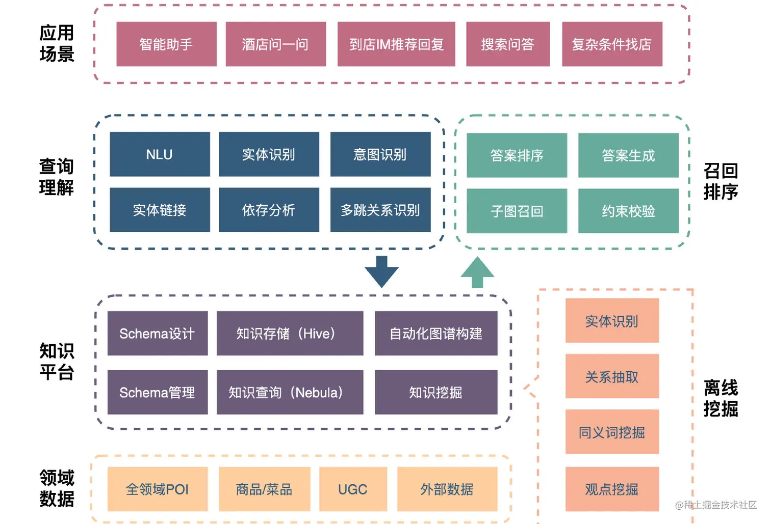 图1 KBQA系统架构图