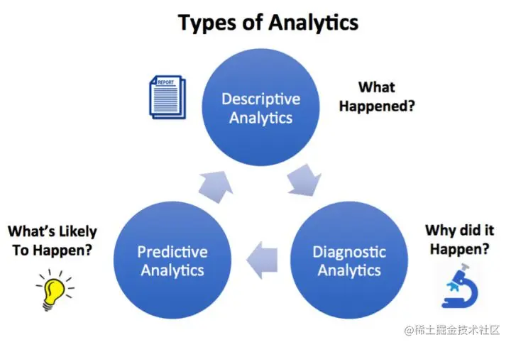 数据分析入门必知：机器学习最通俗的解释？