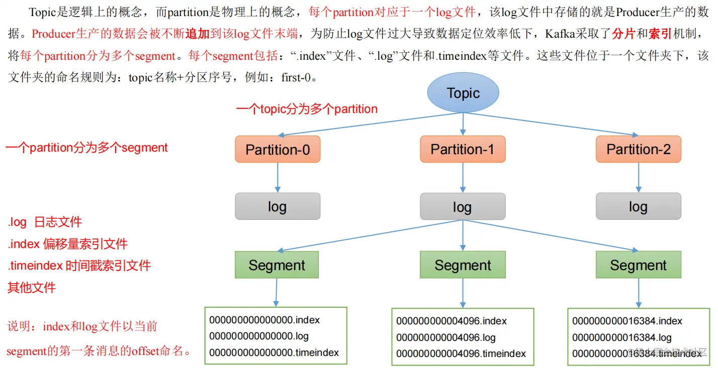 image-20220816115042219