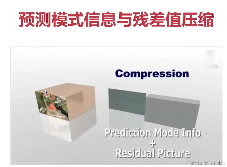 视频压缩_残差值和预测值压缩.png