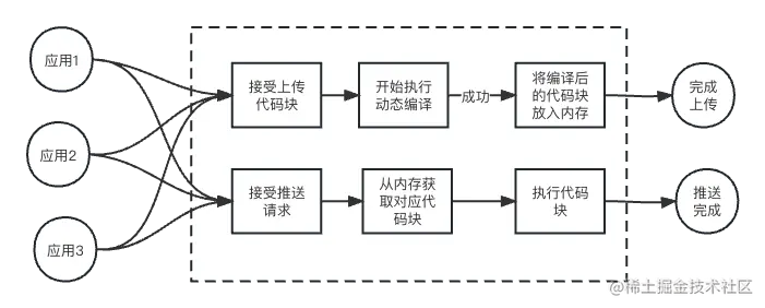 动态编译图片 (3)