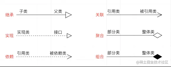 类图关系