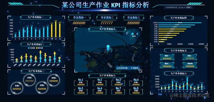 那些让老板赞不绝口的可视化大屏，附模板和教程