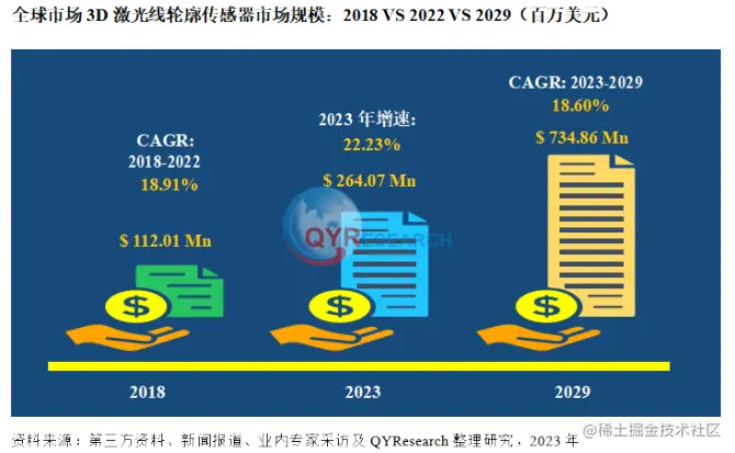 QYResearch产业研究, 3D激光线轮廓传感器市场需求分析