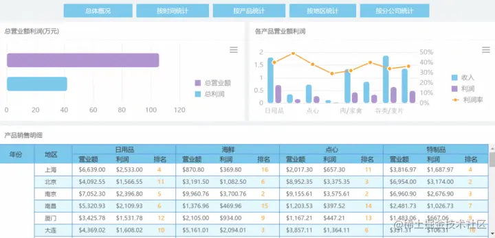 产品经理为什么越来越不值钱？不懂数据，只能尴尬退场