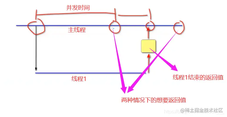 [外链图片转存失败,源站可能有防盗链机制,建议将图片保存下来直接上传(img-F0fjm2rI-1625741443313)(JavaSE复习.assets/image-20210706215722854.png)]