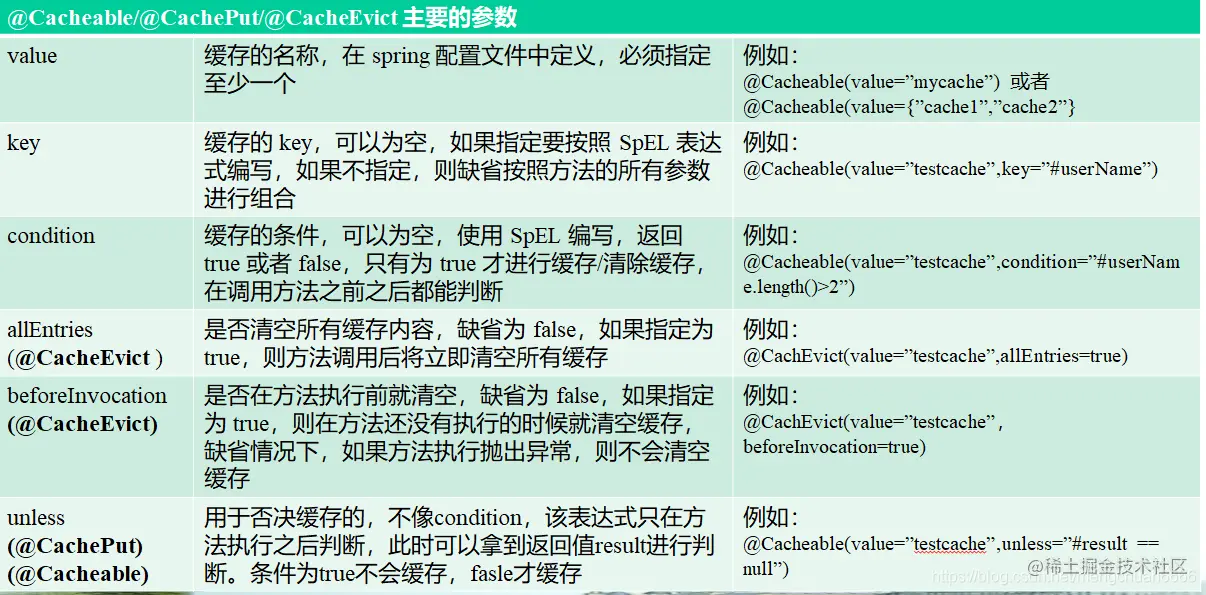 肝完了，总结了SpringBoot与缓存的知识点，快速掌握