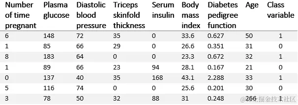 图 13.5 – 无监督学习示例