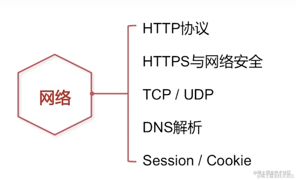 截屏2022-08-24 11.38.35.png