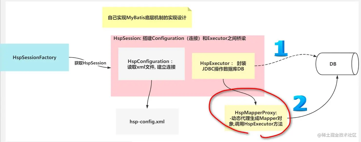 Pasted image 20230130213116.png