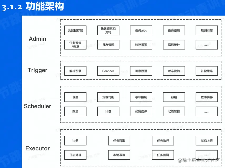 image-20220602111328863