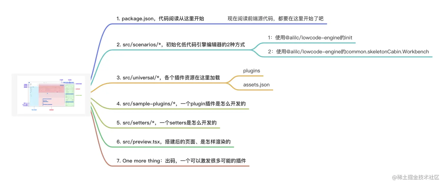 lowcode-engine-demo-tutorial.png
