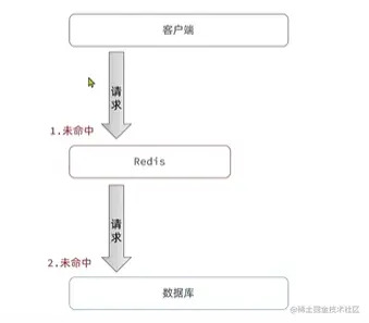 image-20221022154551380