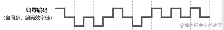 归零编码