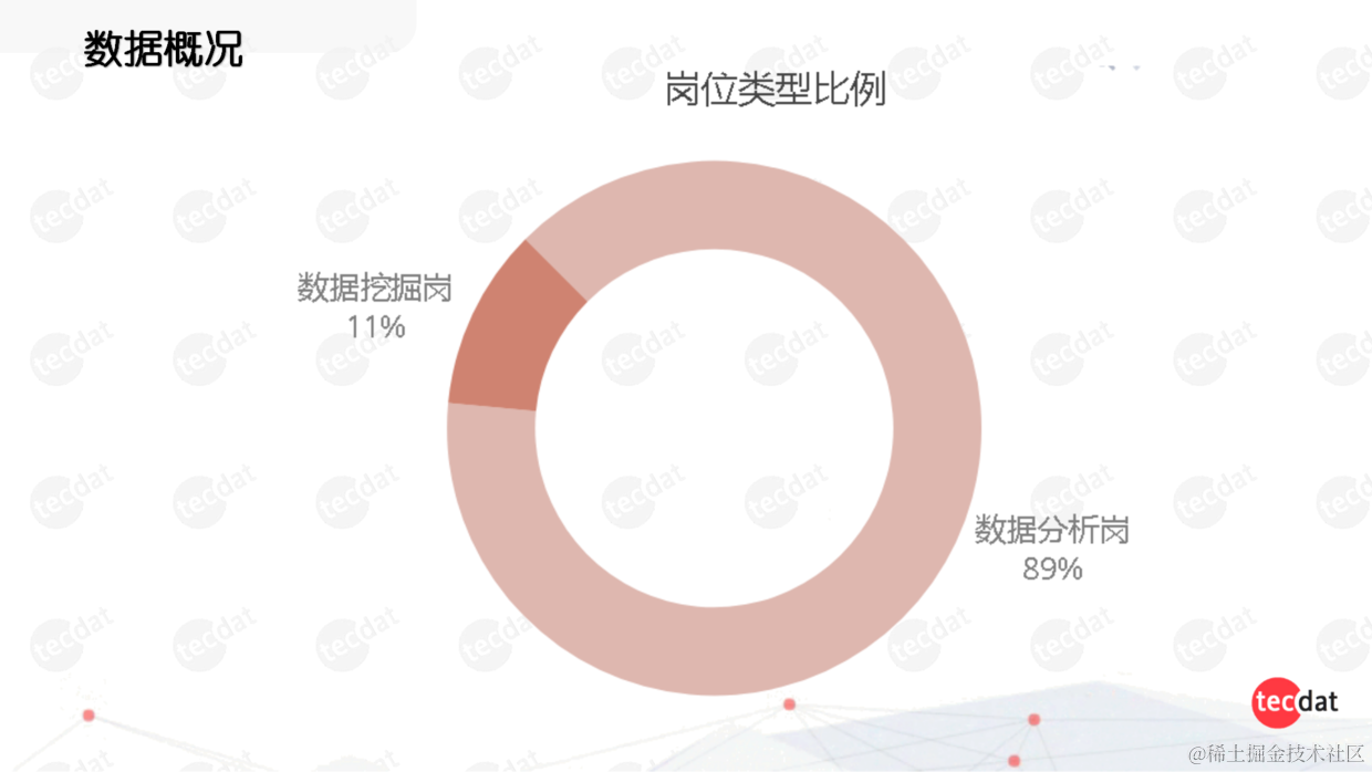 数据岗位现状调查报告