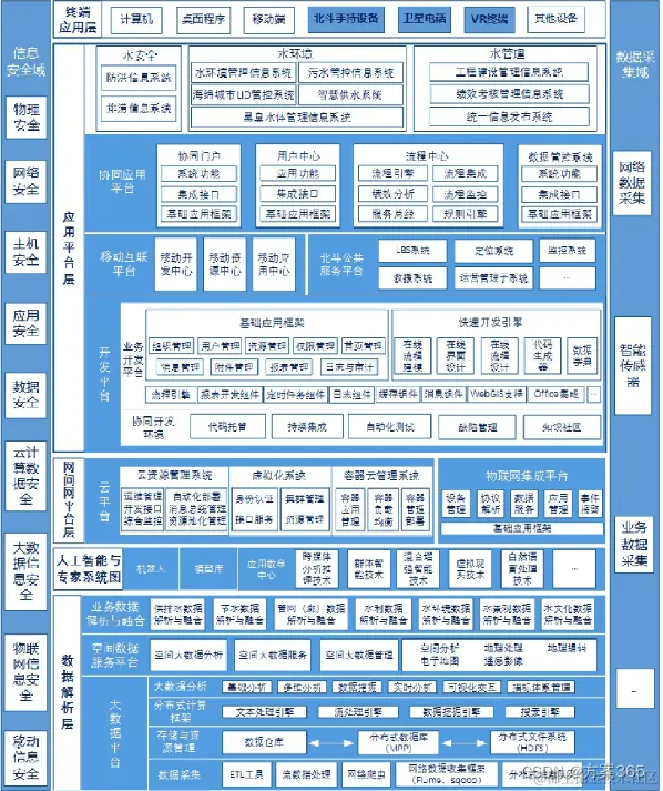 智慧水务解决方案