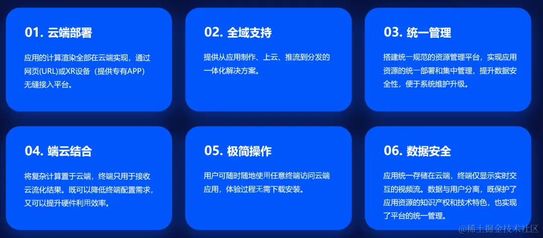 3Dcat元宇宙实时渲染云