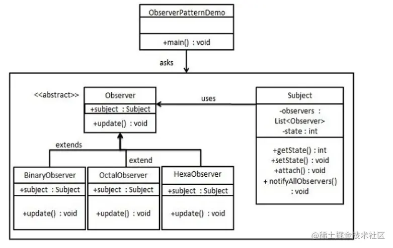 Uml