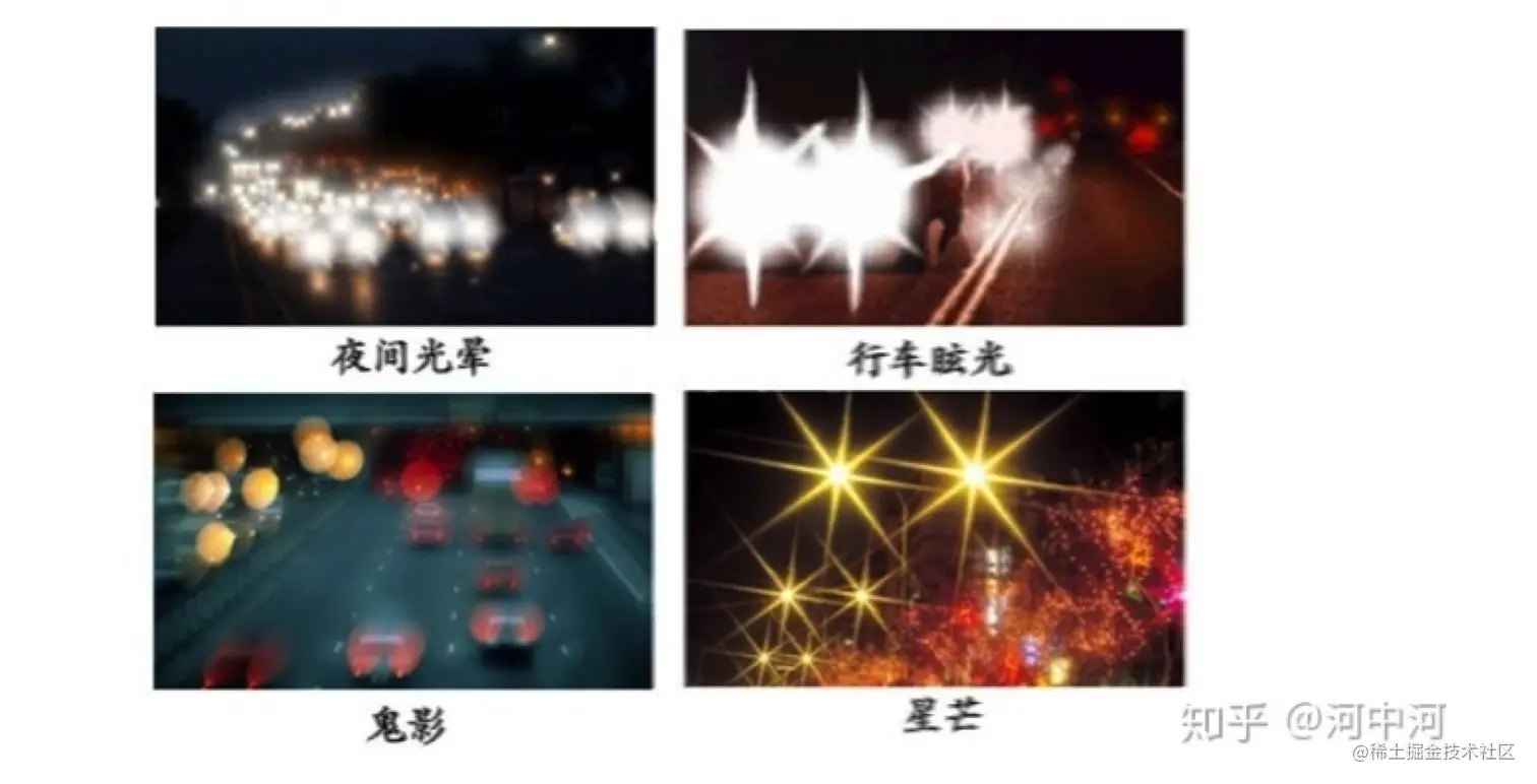 来自网络