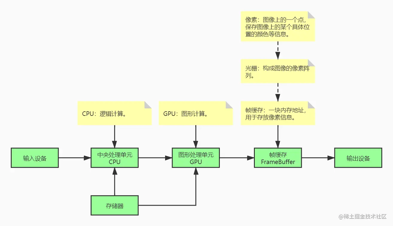 计算机图形系统