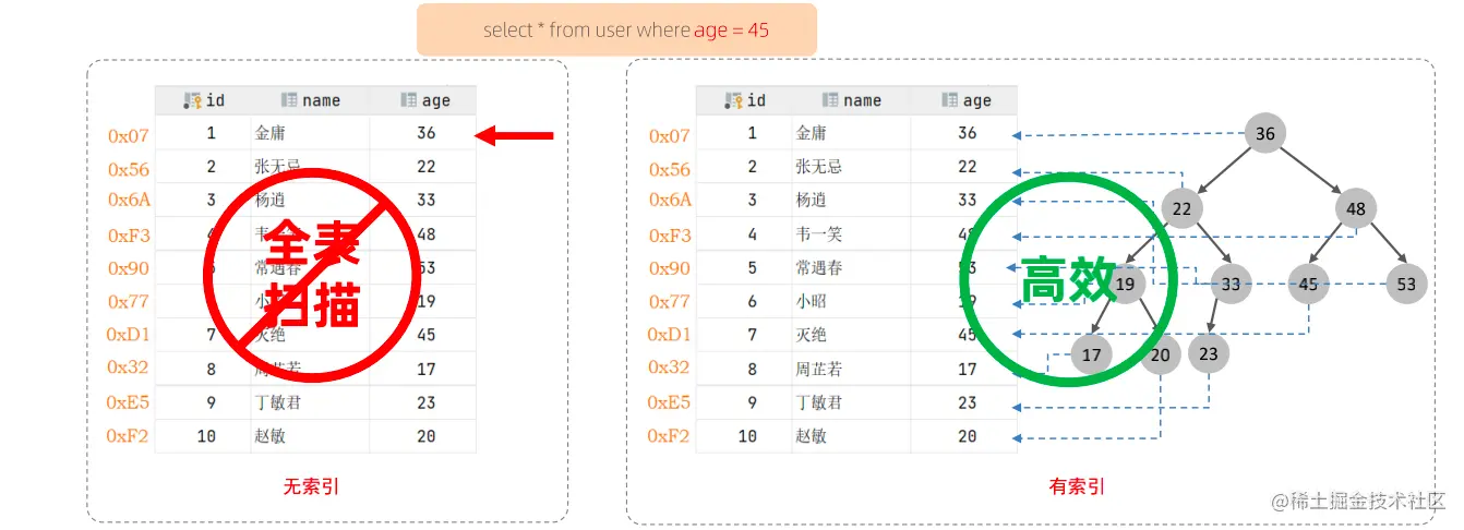 image-20220331150549880