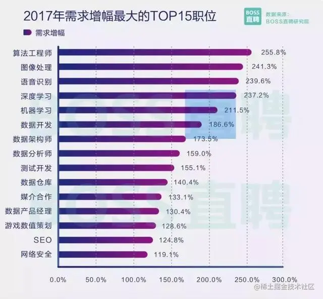 月薪3000到年薪30万，你可知“千里之行始于Python”？