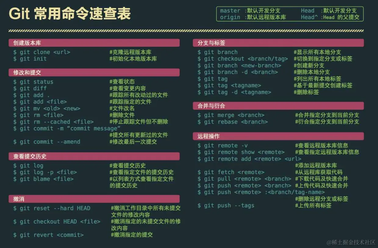 git常用命令表.jpg