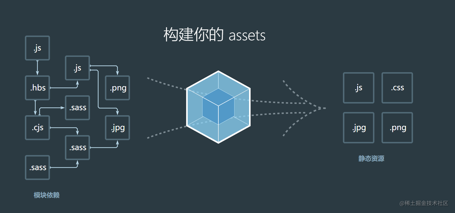 webpack