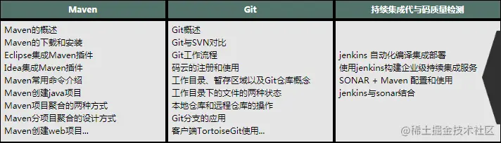 从零开始学架构，每天花四小时学spring全家桶、高并发、分布式..