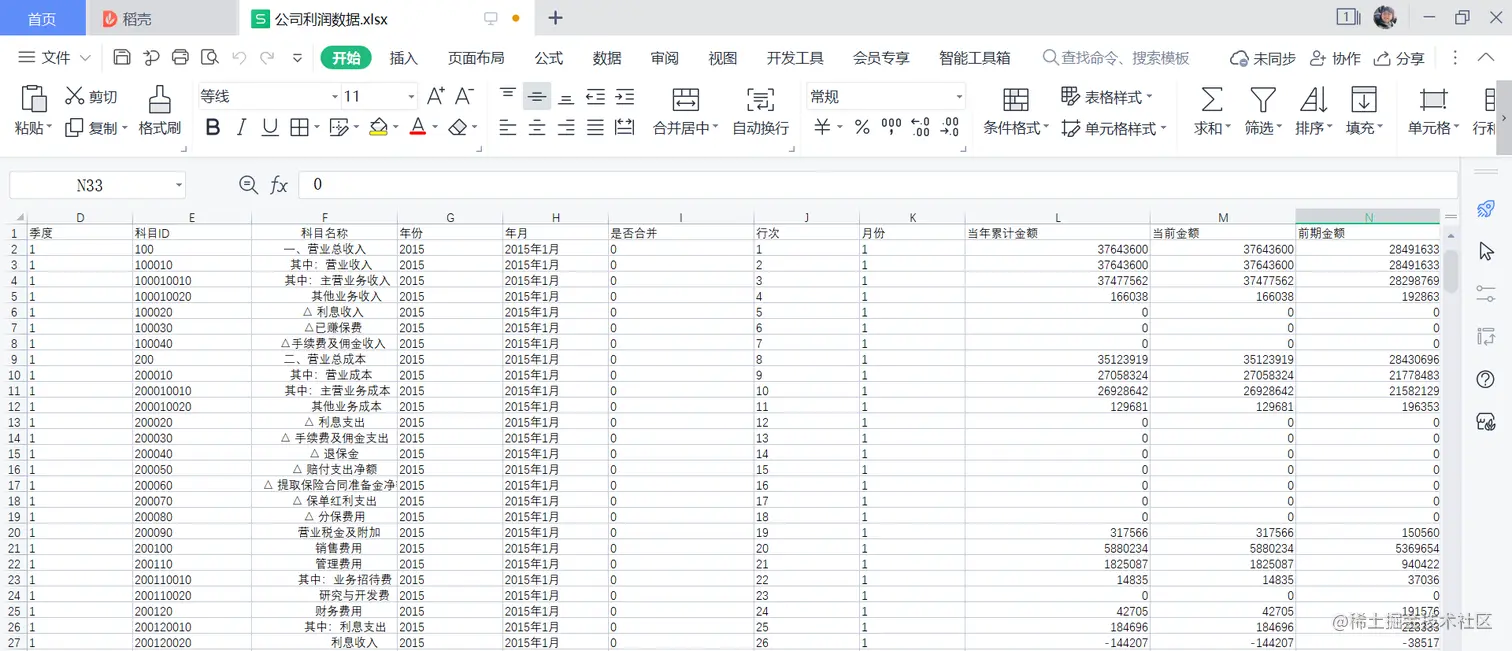 财务数据人一定要懂的分析方法——杜邦分析法