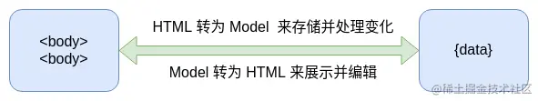 【在线文档】多人实时协作