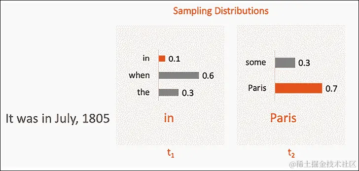 图，漏斗图 描述自动生成