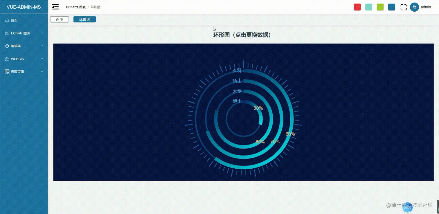 环形图.gif
