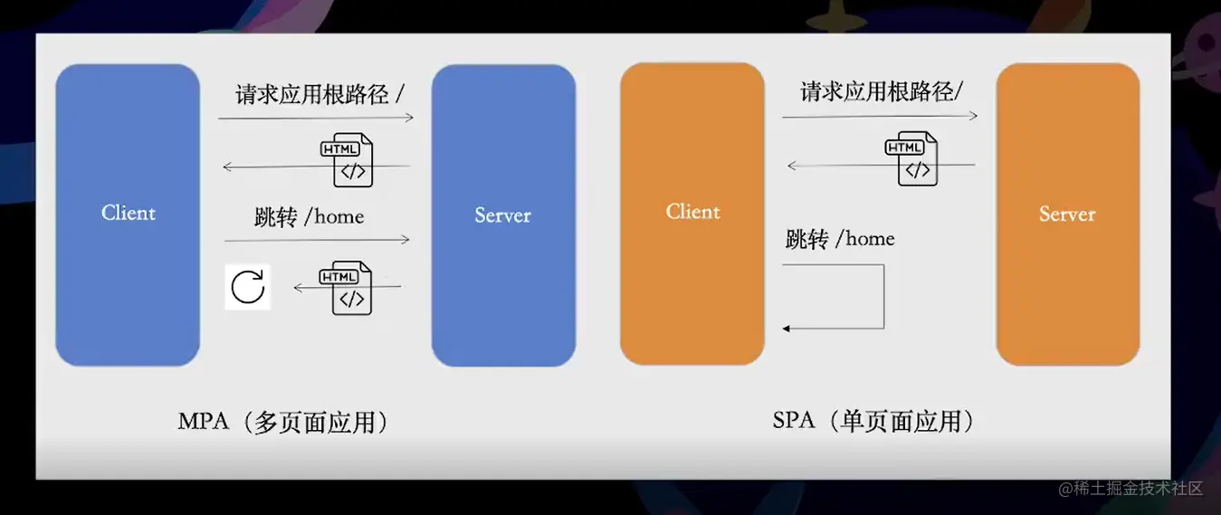 路由分类.png