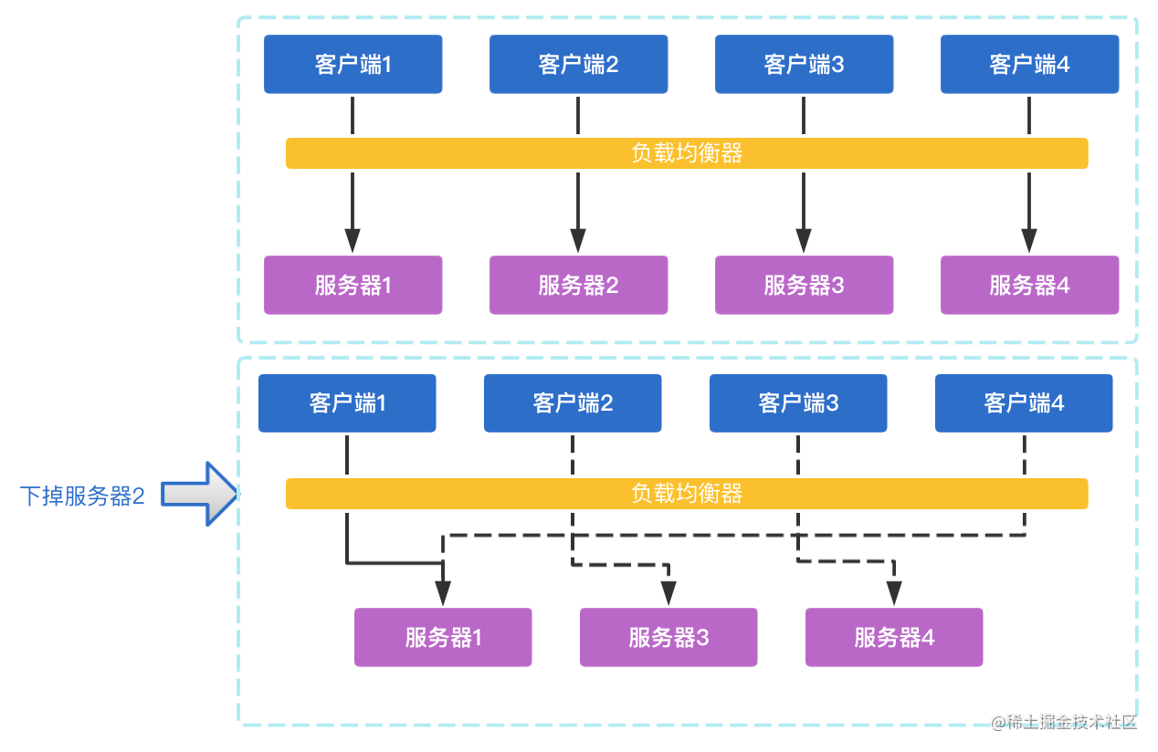 nginx前端还是后端_()知识_https://bianchenghao6.com/blog_前端_第10张