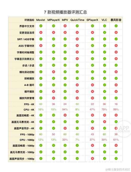 mac-players-evaluation-14-all