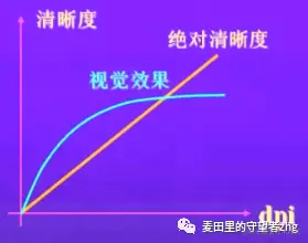 视觉效果和绝对清晰度