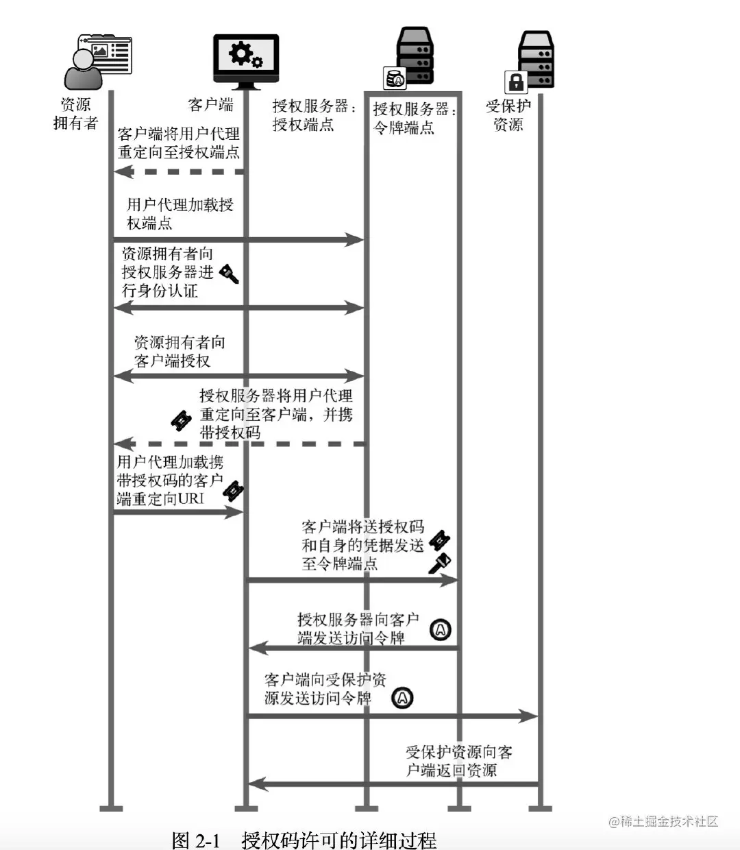 截屏2020-11-02 上午11.11.57
