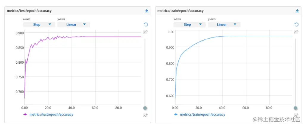 TimeBasedLRDecay loss