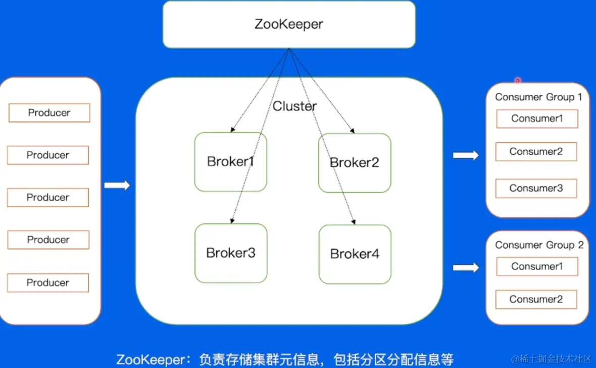 image-20220604155846159