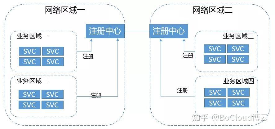 瞎干，就完了！迈好微服务化的第一步-一一网