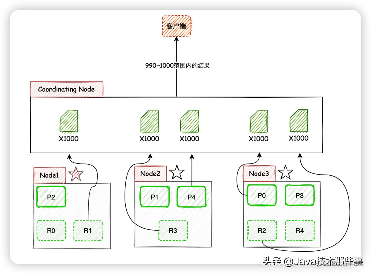 Google搜索为什么不能无限分页？