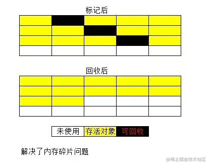 应该是全网最全的JVM知识点总结