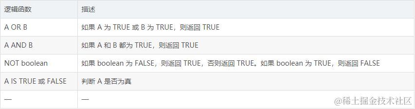 Flink 最锋利的武器：Flink SQL 入门和实战带你了解NBA球星数据