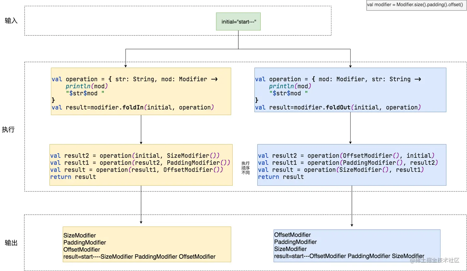 Modifier函数流程图-第 2 页.png