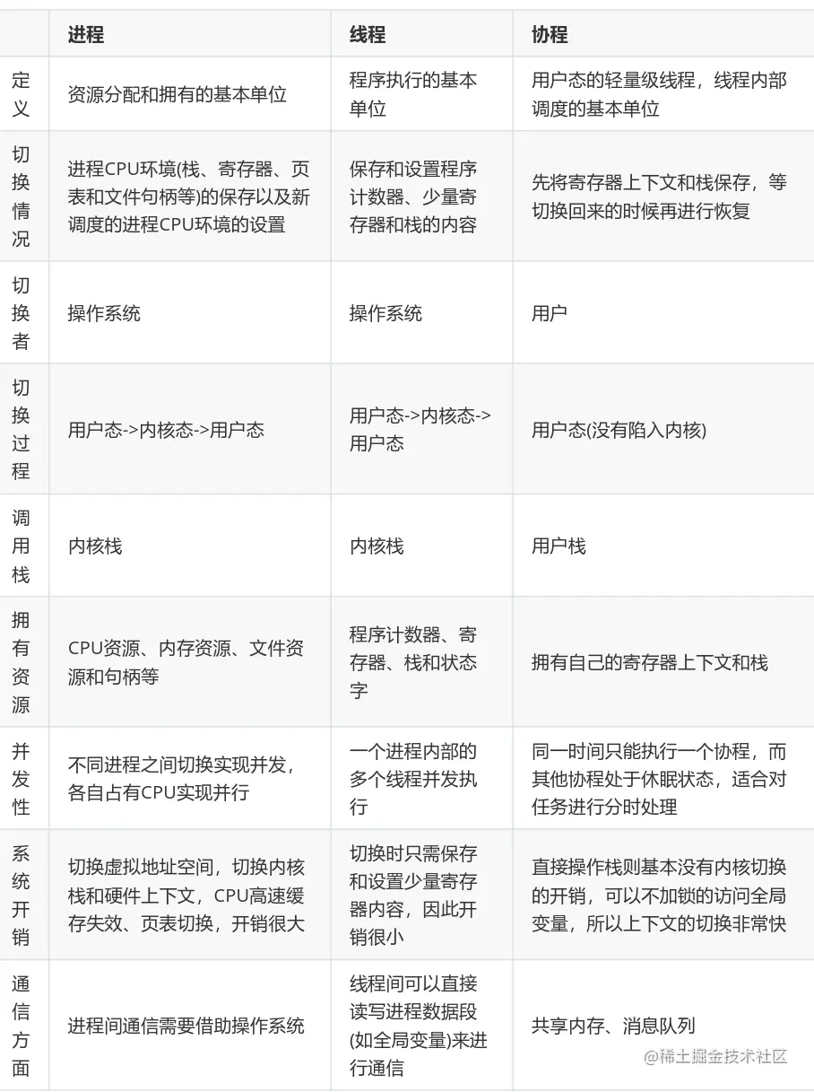 image-20210402215645884