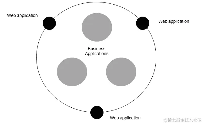 Redis 在商业应用程序中
