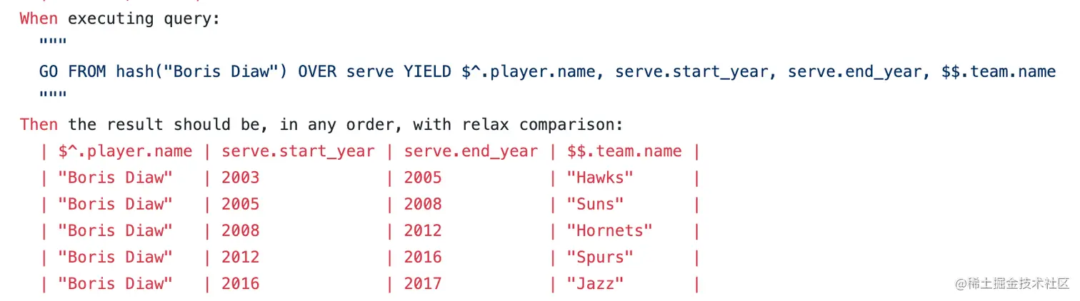 基于 BDD 理论的 Nebula 集成测试框架重构（上篇）