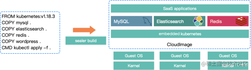 The first round of in-depth dialogue with Ali Cloud Container Service ...