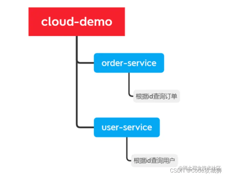 [外链图片转存失败,源站可能有防盗链机制,建议将图片保存下来直接上传(img-pHORo4Dk-1648694303772)(assets/image-20210713211009593.png)]